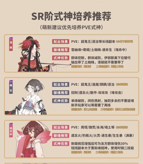 阴阳师五亿式神打法攻略？