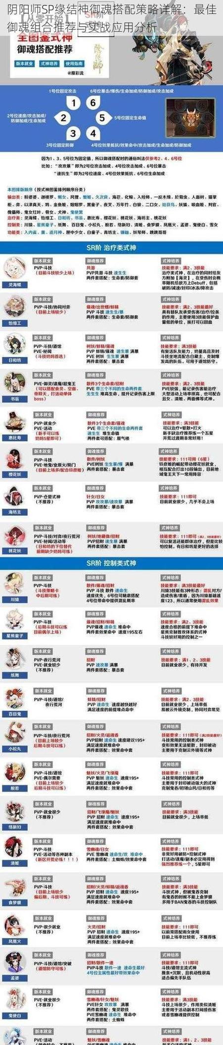 阴阳师御魂副本的高效刷法是什么？
