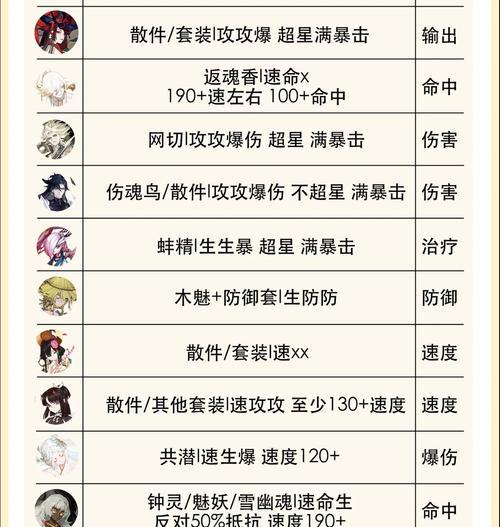 阴阳师角色名字记忆技巧有哪些？