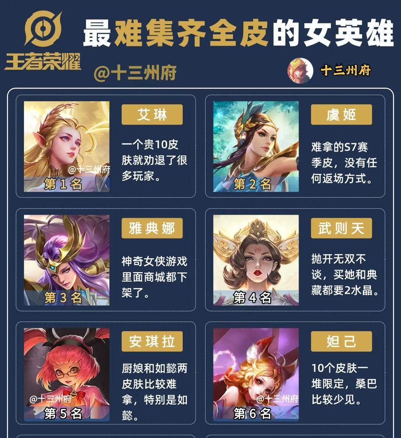 王者荣耀排行变化的原因是什么？如何影响玩家排名？