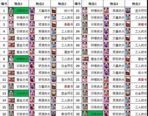 部落冲突如何卡奖励？有哪些卡奖励的技巧？