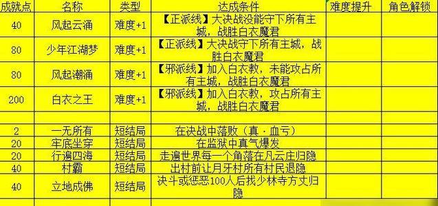 《江湖路上，小虾米如何闯峨眉派武学》（学以游戏）