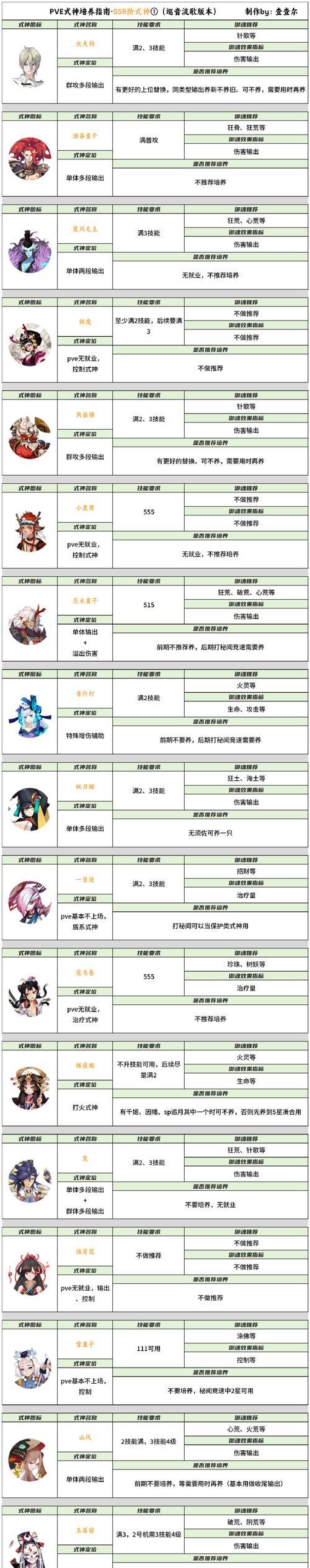 《以小怪兽求包养3玩法攻略》（探索新世界）