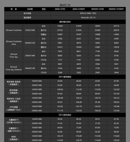 穿越火线r53600如何调整设置？调整后性能有何变化？
