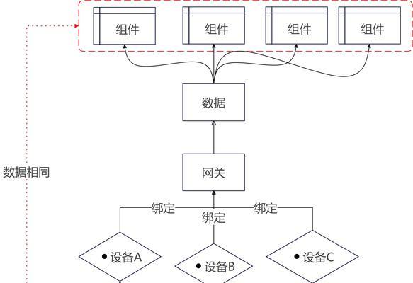 穿越火线带货怎么绑定？绑定流程和注意事项是什么？