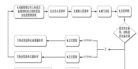 藏宝阁积分领取流程是怎样的？