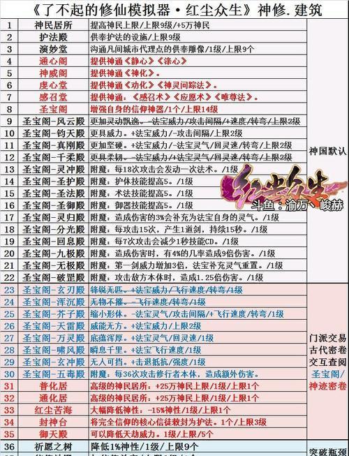 《仙灵修真手游装备提升攻略》（打造最强装备）