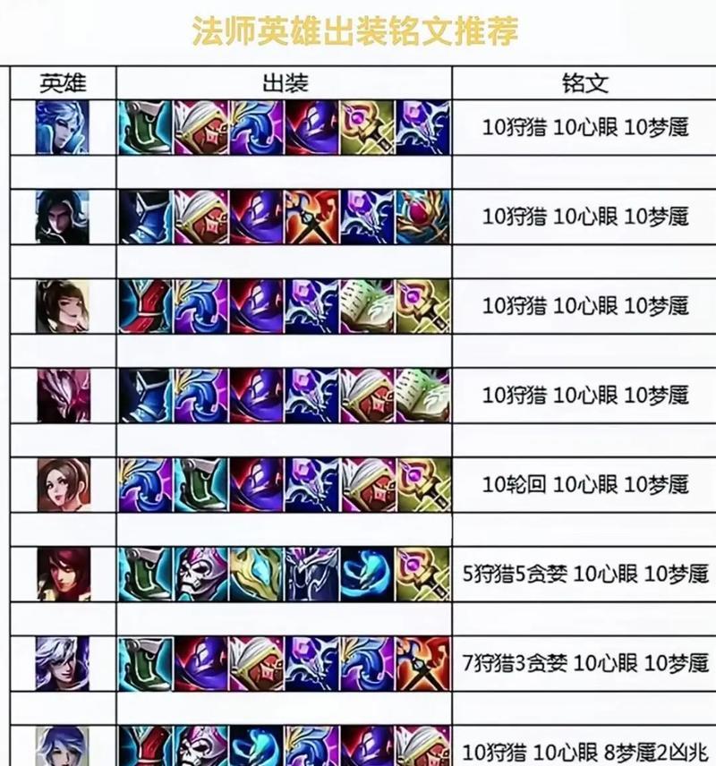 王者荣耀怎么玩？游戏的基本操作和玩法是什么？