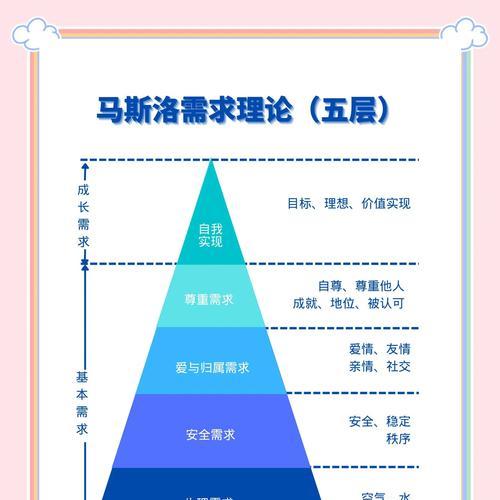 《人类黎明居民状态下的需求变化与影响》（探究以游戏为主的居民需求变化及其对生活的影响）