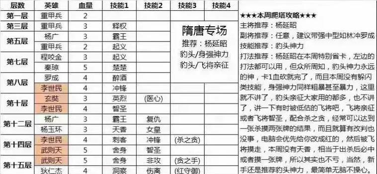 《英雄契约攻略技巧大揭秘》（成为顶尖玩家的关键技巧与策略分享）