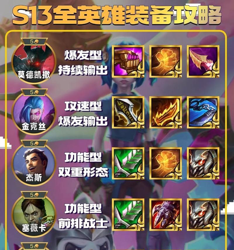 《探索英雄联盟S13新装备——装备革新为游戏带来新风》（破解S13新装备迷局）